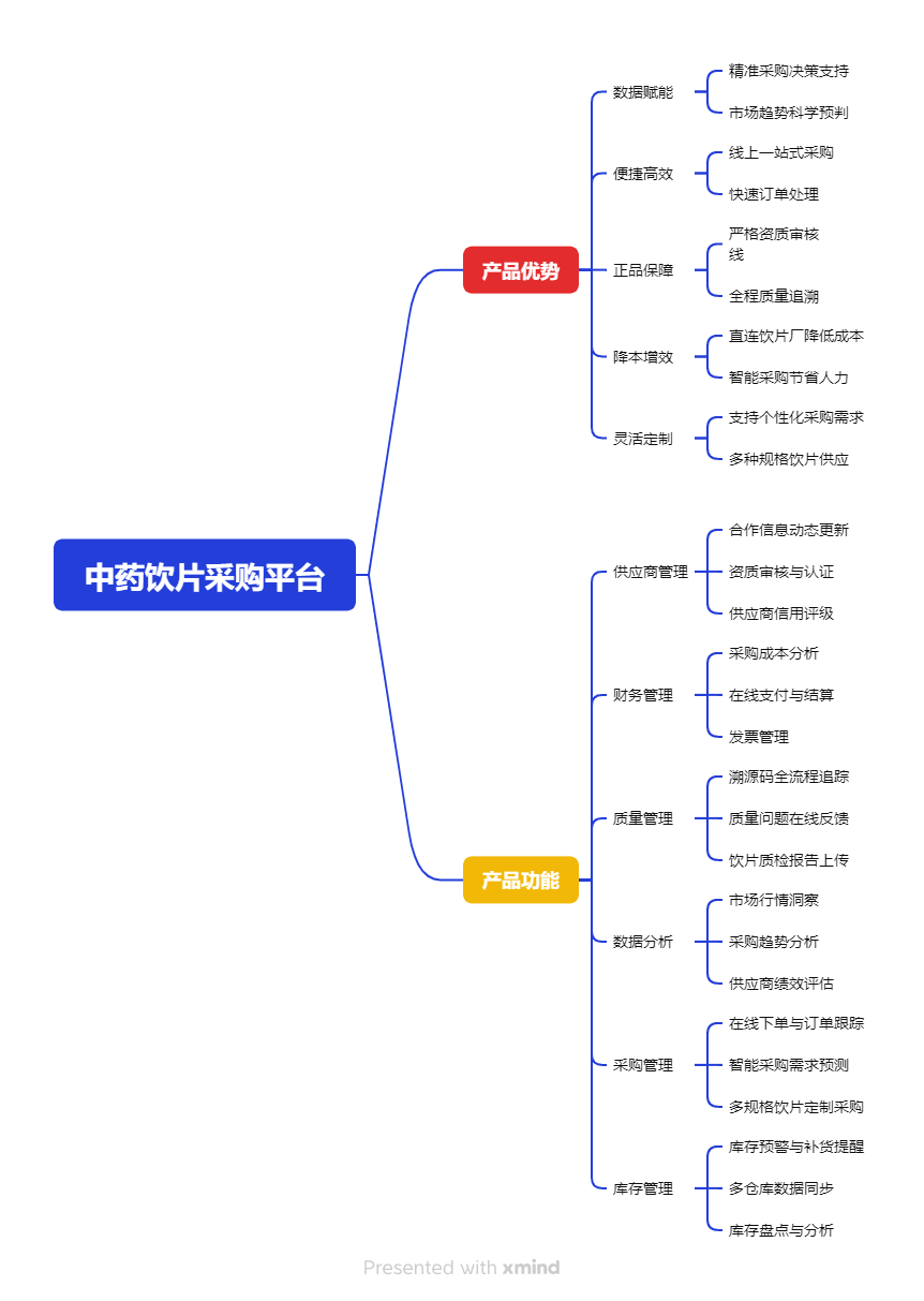 中药饮片采购平台 —— 开启中医药采购智慧新篇