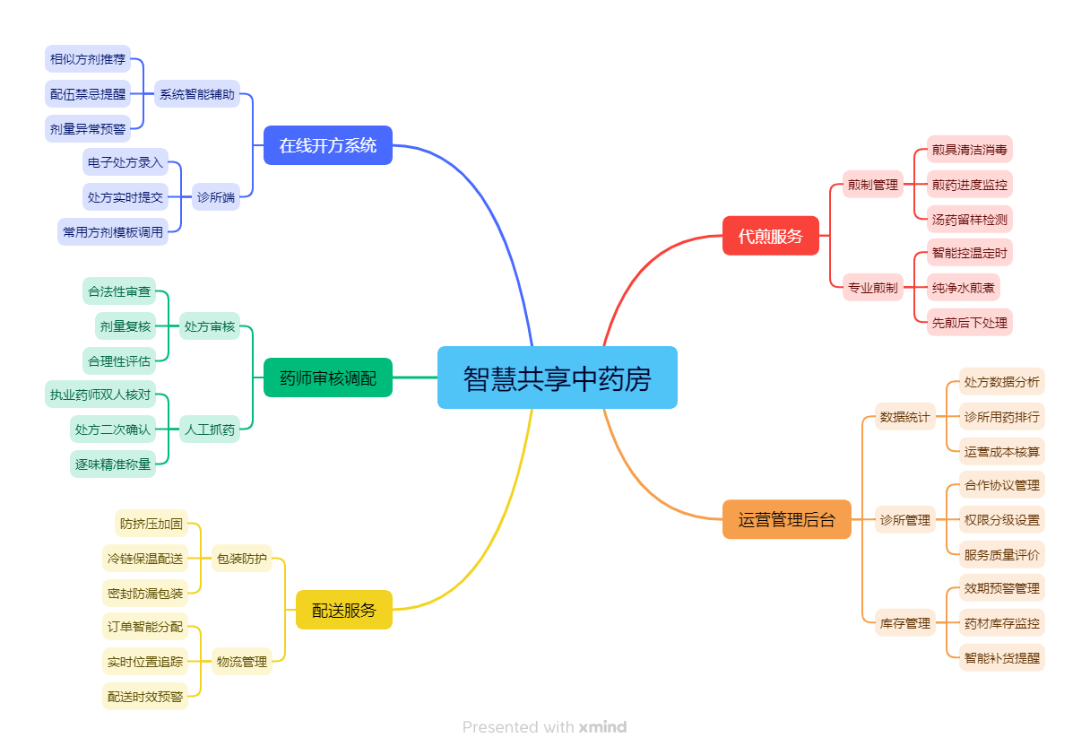 智慧共享中药房 —— 重构中医诊疗服务新生态